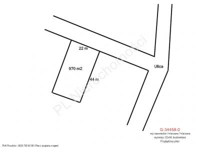 Działka na sprzedaż Warszawa Włochy